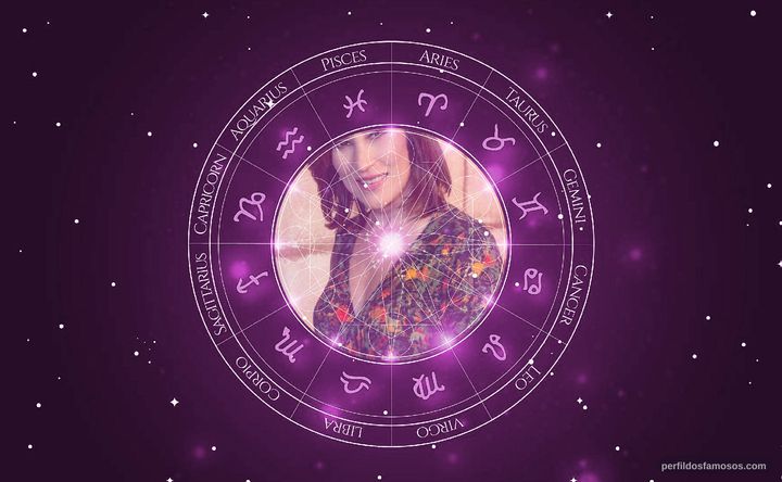 Imagem representando o mapa astral de Beth Goulart