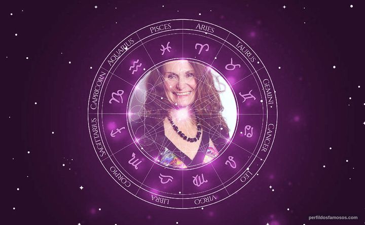 Imagem representando o mapa astral de Beth Grant