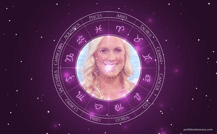 Imagem representando o mapa astral de Bethany Hamilton