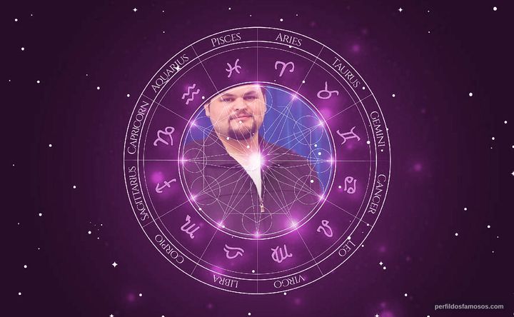 Imagem representando o mapa astral de Beto Perocini