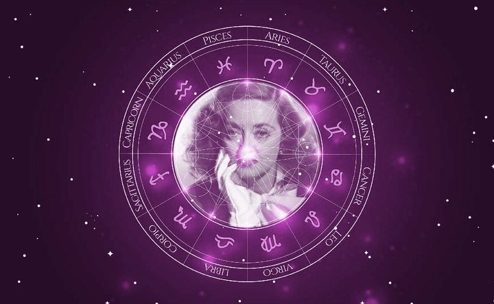 Imagem representando o mapa astral de Bette Davis