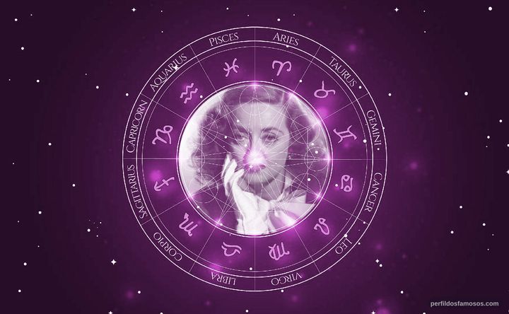 Imagem representando o mapa astral de Bette Davis