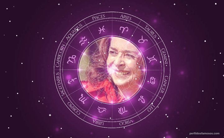 Imagem representando o mapa astral de Betty Faria