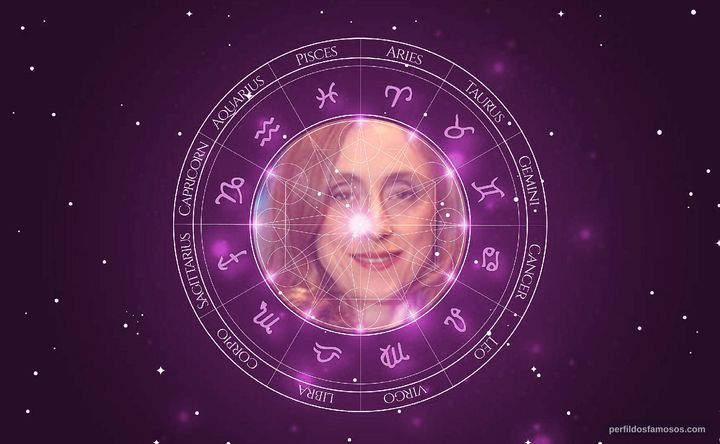Imagem representando o mapa astral de Betty Gofman
