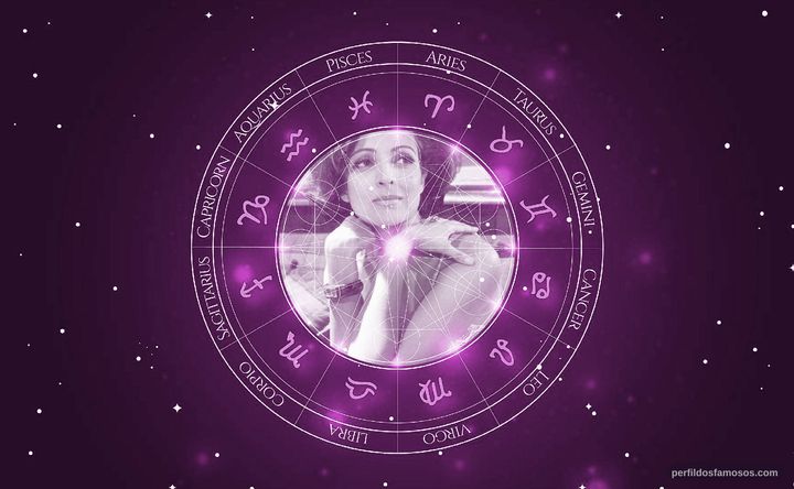 Imagem representando o mapa astral de Betty Lago