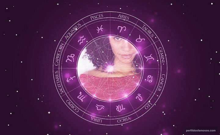 Imagem representando o mapa astral de Betty Okino