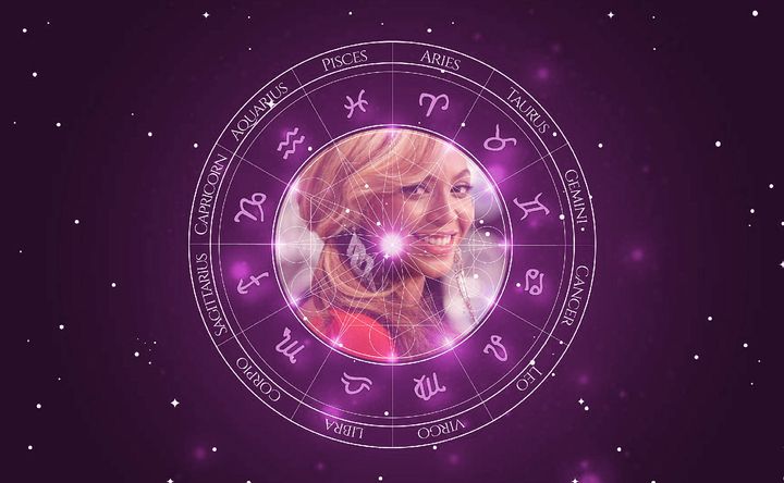 Imagem representando o mapa astral de Beyoncé