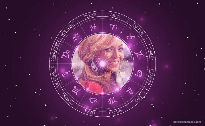 Imagem representando o mapa astral de Beyoncé