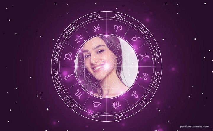 Imagem representando o mapa astral de Bia Miranda