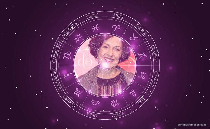 Imagem representando o mapa astral de Bia Montez