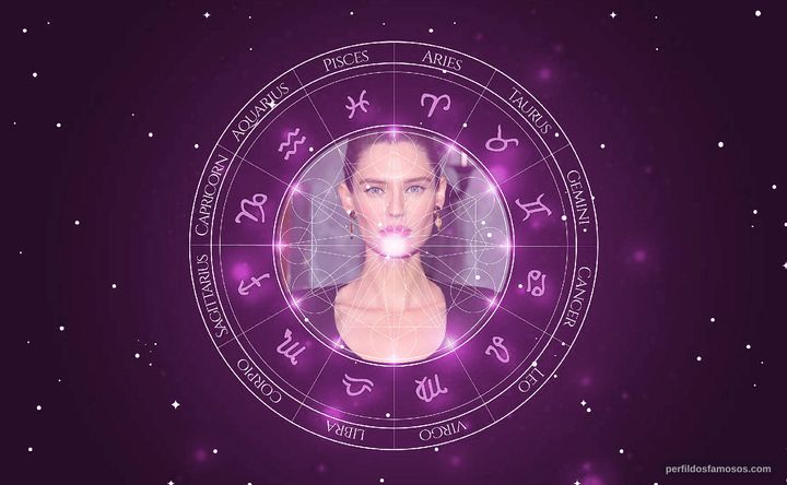 Imagem representando o mapa astral de Bianca Balti