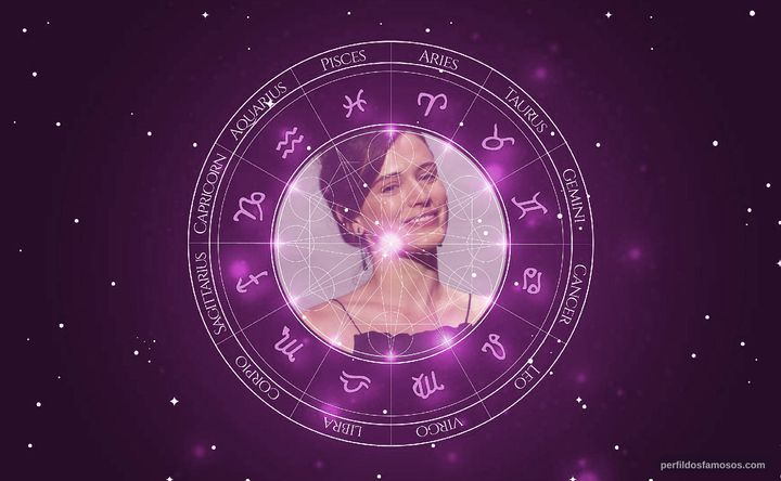 Imagem representando o mapa astral de Bianca Bin