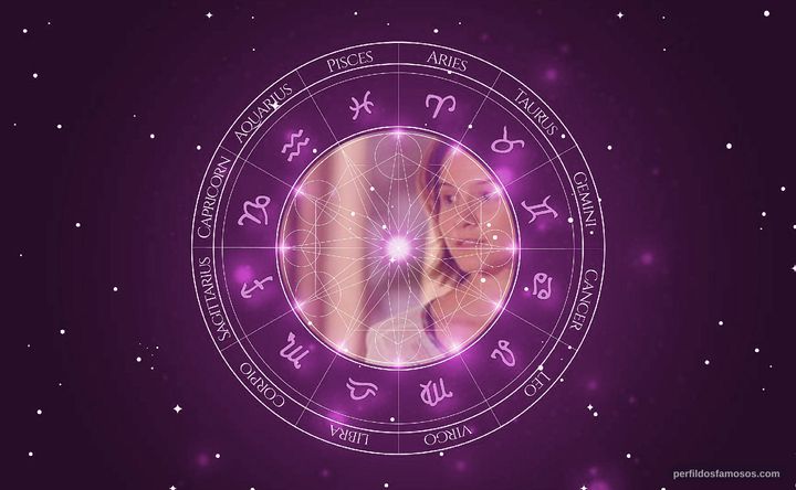 Imagem representando o mapa astral de Bianca Comparato