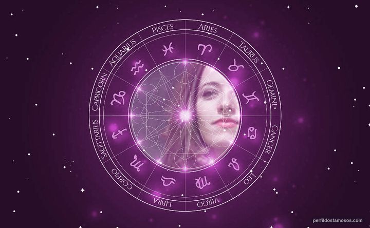 Imagem representando o mapa astral de Bianca Müller