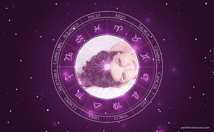 Imagem representando o mapa astral de Bianca Nappi