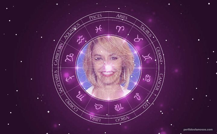 Imagem representando o mapa astral de Bianca Rinaldi