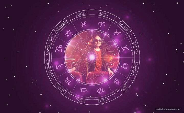 Imagem representando o mapa astral de Bibi Ferreira