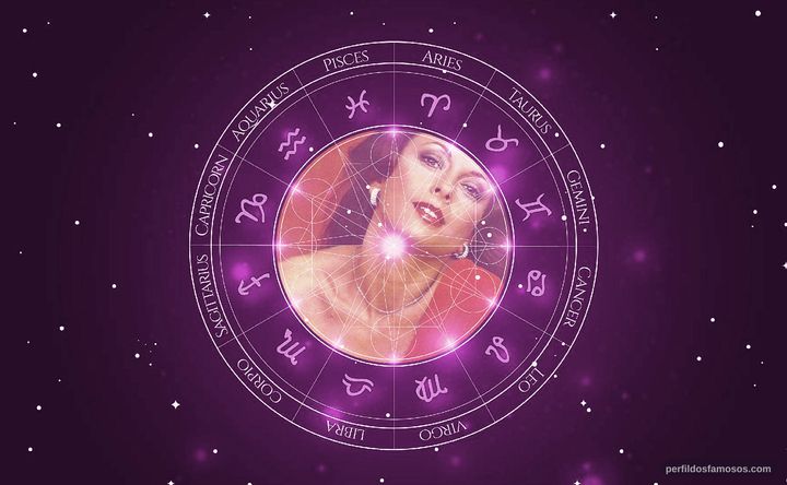 Imagem representando o mapa astral de Bibi Vogel