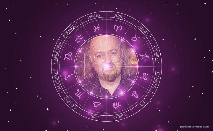 Imagem representando o mapa astral de Bill Bailey