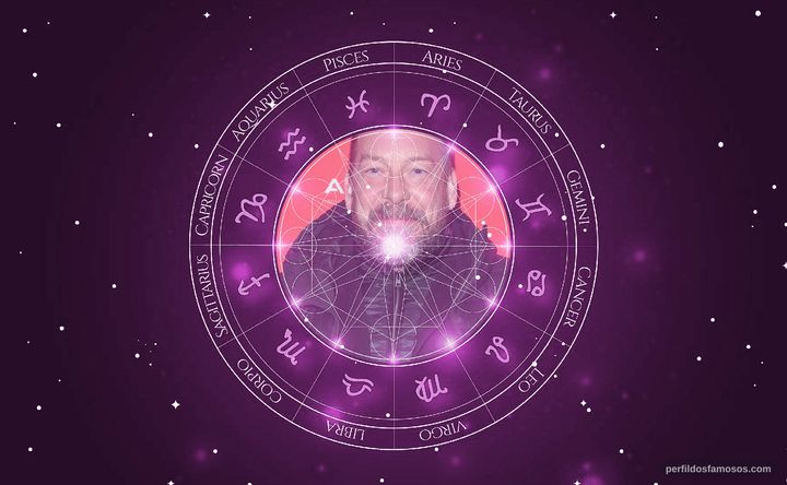 Imagem representando o mapa astral de Bill Camp