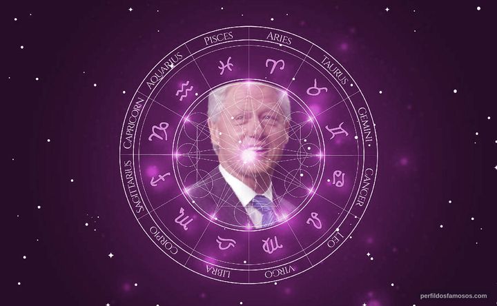Imagem representando o mapa astral de Bill Clinton