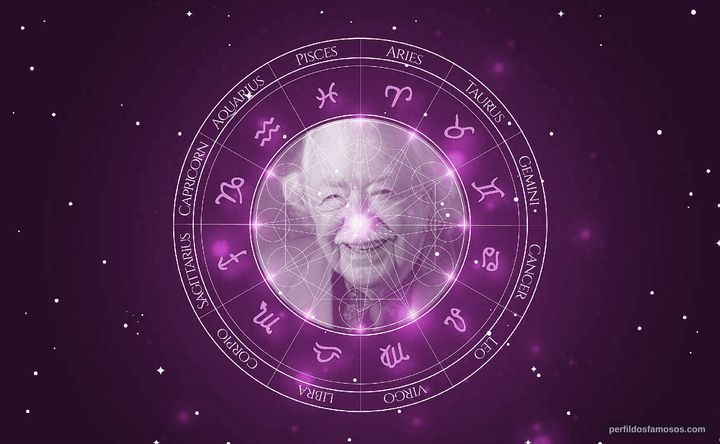 Imagem representando o mapa astral de Bill Erwin