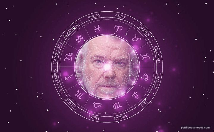 Imagem representando o mapa astral de Bill Fellows
