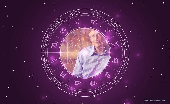 Imagem representando o mapa astral de Bill Gates