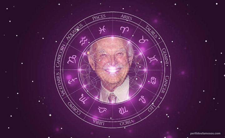 Imagem representando o mapa astral de Bill Macy