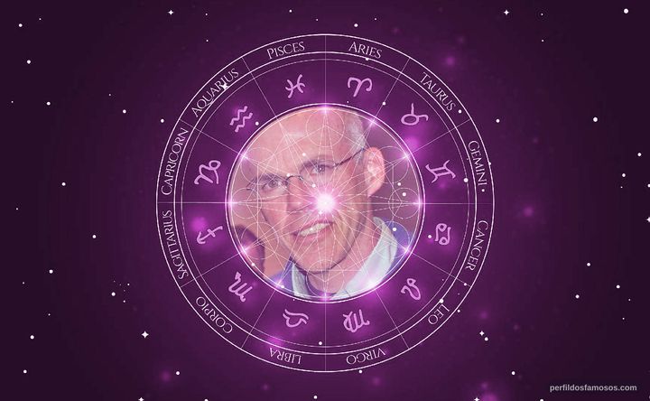 Imagem representando o mapa astral de Bill McKibben