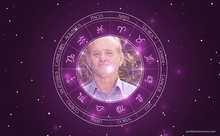 Imagem representando o mapa astral de Bill Murray