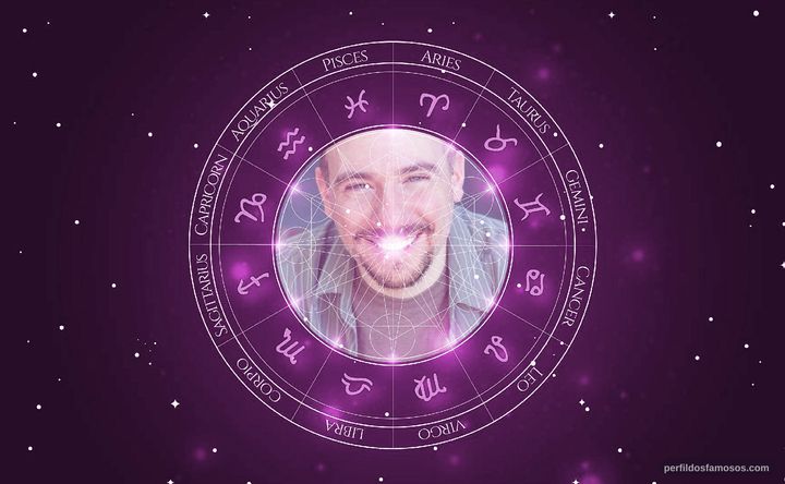 Imagem representando o mapa astral de Bill Rogers