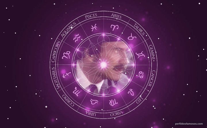 Imagem representando o mapa astral de Bill Saluga