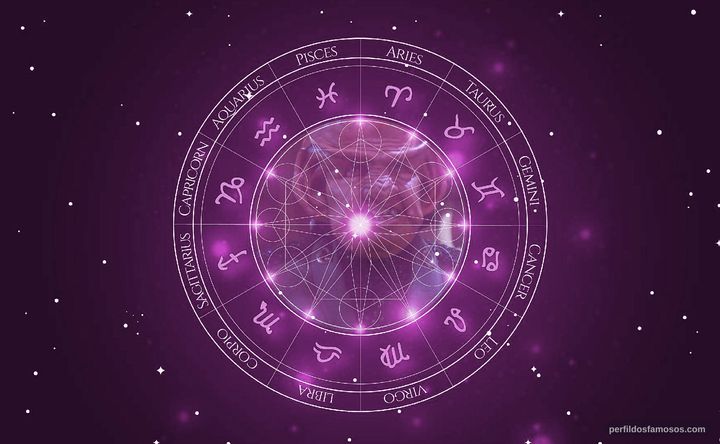 Imagem representando o mapa astral de Billy Bastiani