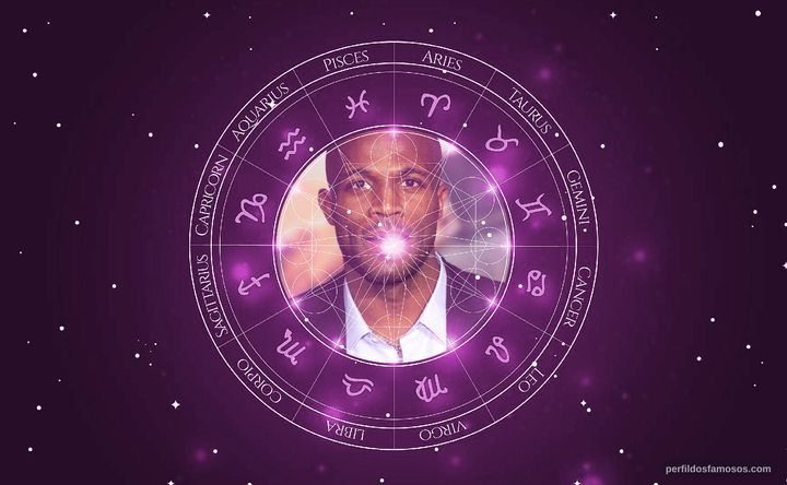 Imagem representando o mapa astral de Billy Brown