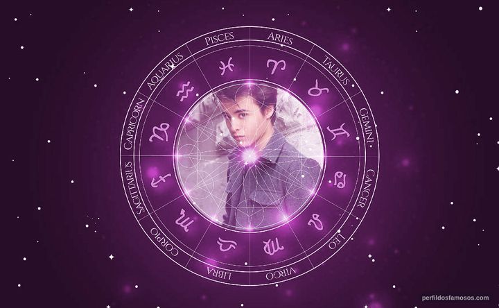 Imagem representando o mapa astral de Billy Bryk