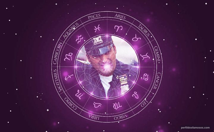 Imagem representando o mapa astral de Billy Concha