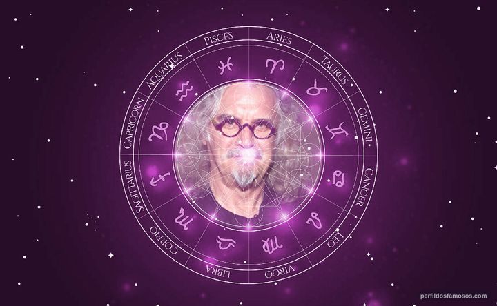 Imagem representando o mapa astral de Billy Connolly