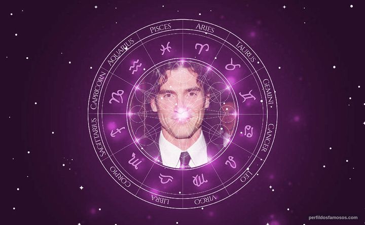 Imagem representando o mapa astral de Billy Crudup