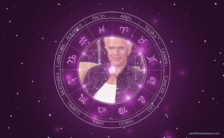 Imagem representando o mapa astral de Billy Idol