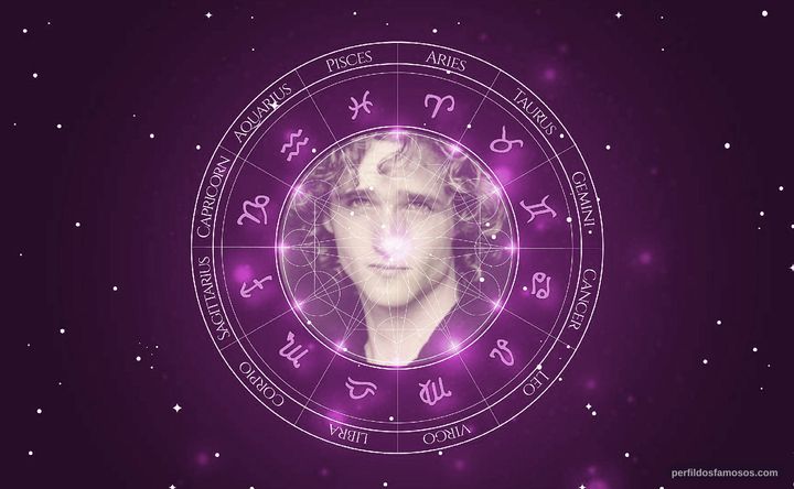 Imagem representando o mapa astral de Billy Lush