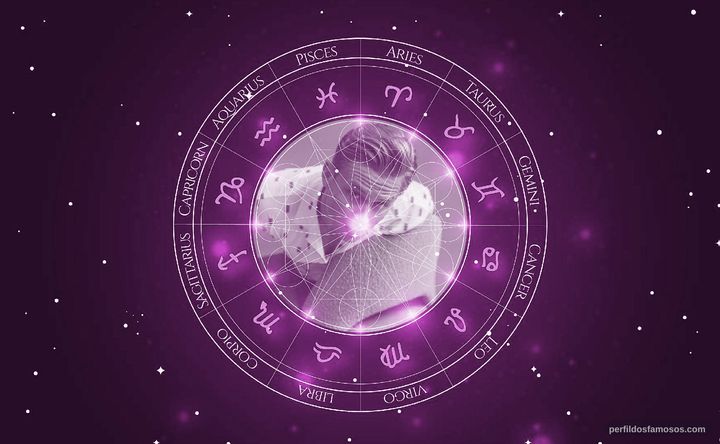 Imagem representando o mapa astral de Billy Magnussen