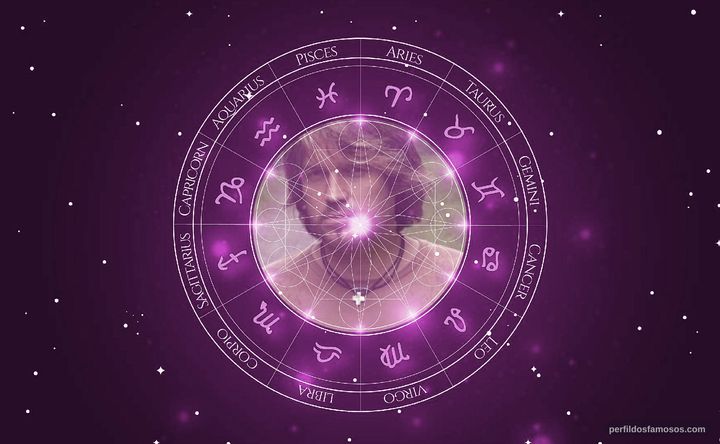 Imagem representando o mapa astral de Billy Ray Cyrus