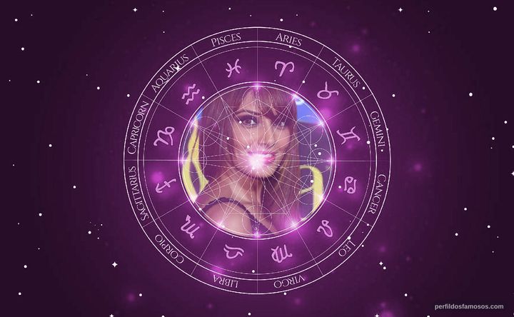 Imagem representando o mapa astral de Bipasha Basu