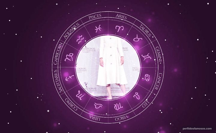 Imagem representando o mapa astral de Birgitte Hjort Sørensen