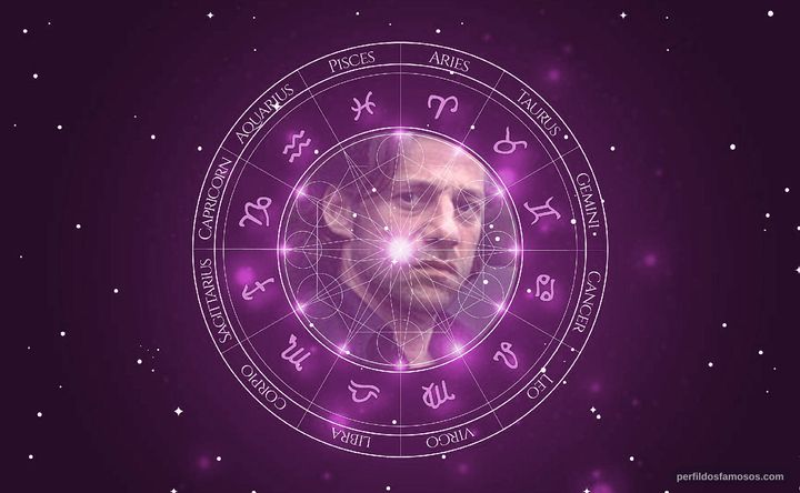 Imagem representando o mapa astral de Birol Ünel