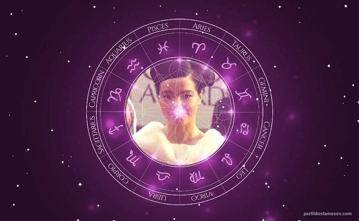 Imagem representando o mapa astral de Björk