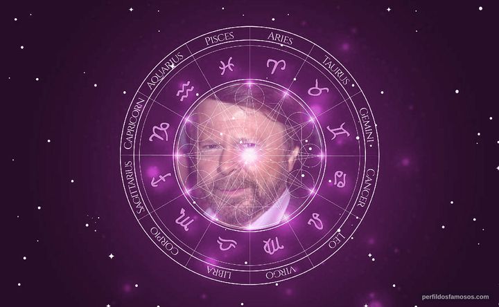 Imagem representando o mapa astral de Björn Ulvaeus