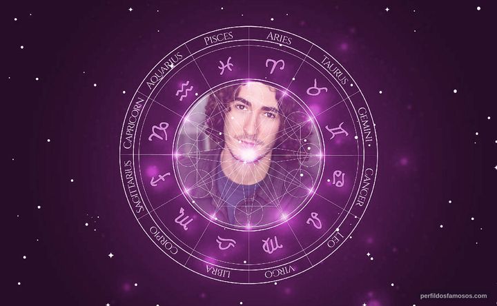 Imagem representando o mapa astral de Blaine Miller