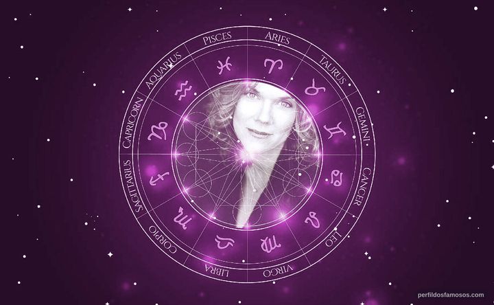Imagem representando o mapa astral de Blaire Baron